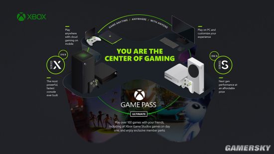 微软未来战略规划：XGP第一方“爆兵” Xbox服务嵌入智能电视