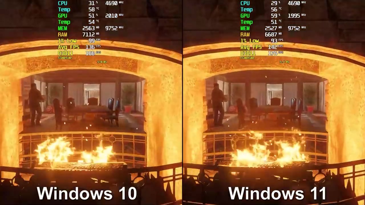 Windows|Windows 10与11游戏运行对比 后者硬件占用率更高