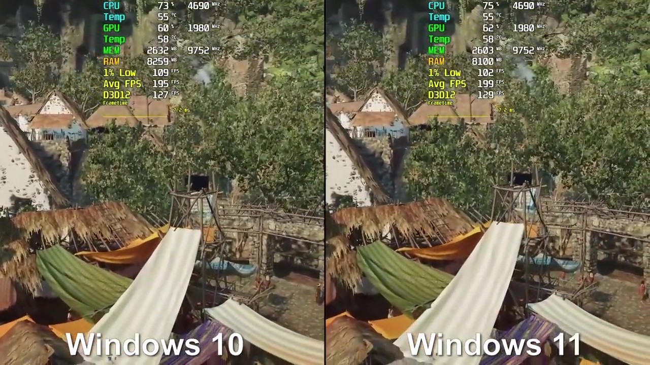 Windows|Windows 10与11游戏运行对比 后者硬件占用率更高