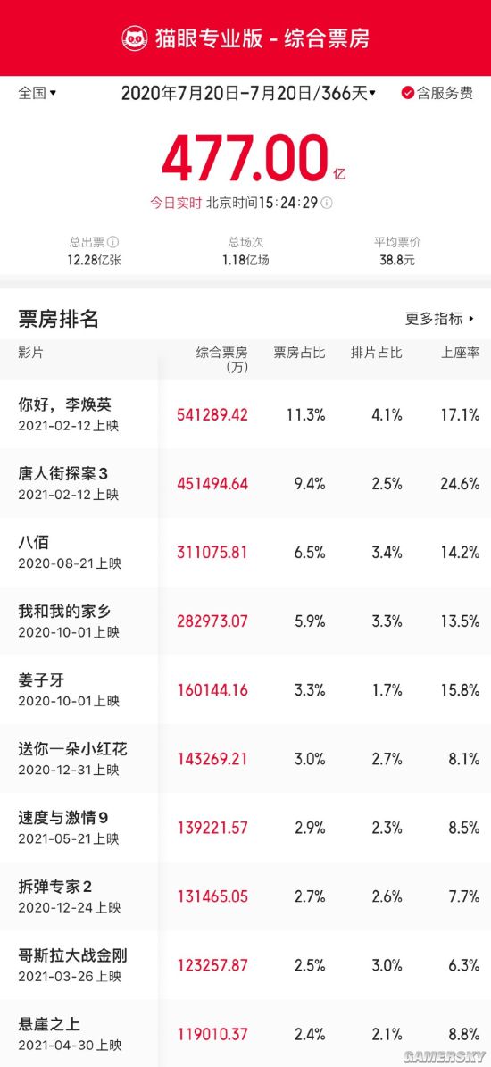 游民星空
