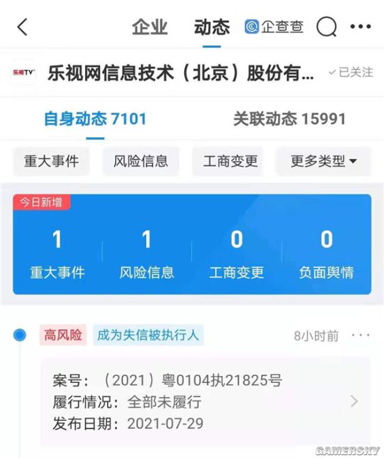 乐视网拖欠喜羊羊出品方410万 再成失信被执行人