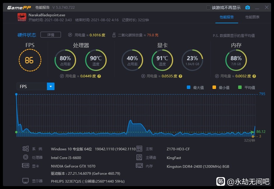 《永劫无间》中后期卡顿掉帧解决方法 - 第2张