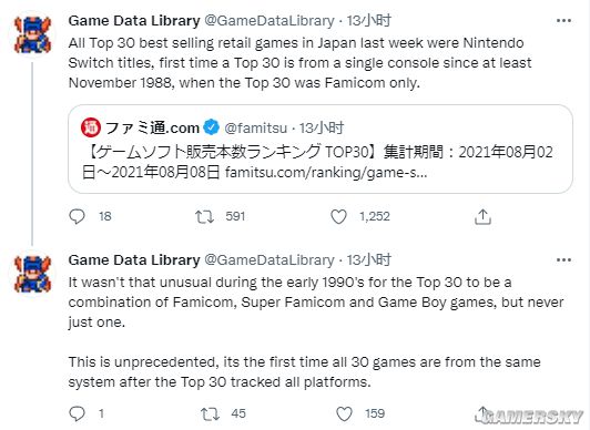 游戏销售排行榜_日本游戏连锁巨头GEO销售排行Switch游戏霸榜!
