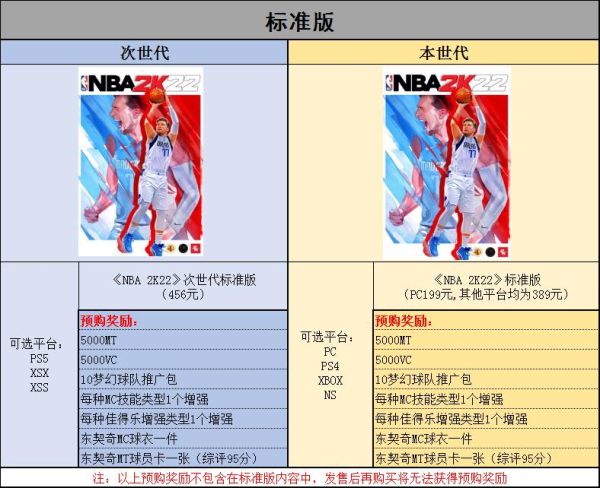 《NBA2K22》版本内容及预购奖励一览