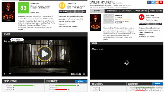 《暗黑破坏神2：重制版》遭受评论轰炸 M站用户评分均分4.45分