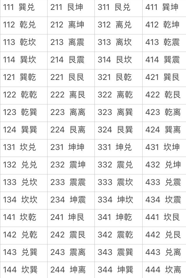 《天命奇御2》出生天赋规律分析 - 第3张