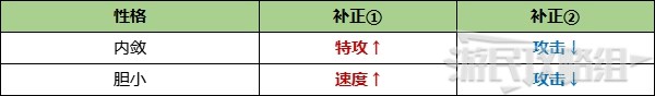 《宝可梦晶灿钻石明亮珍珠》性格补正及更改方法 怎么更改性格 - 第10张