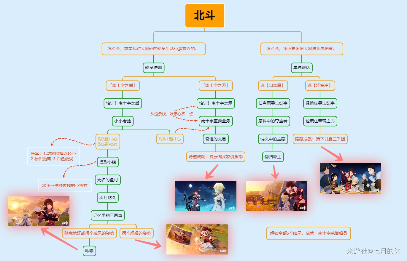《原神》北斗邀约任务全结局解锁指南