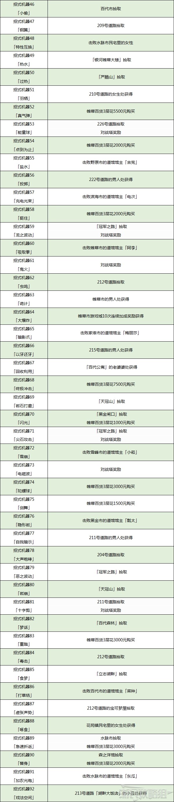 《宝可梦晶灿钻石明亮珍珠》招式机及秘传招式获取方法 招式机怎么获得 - 第4张