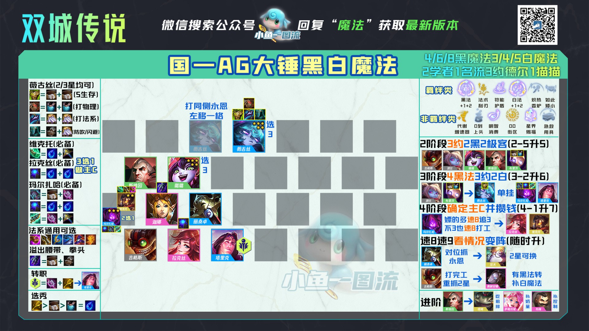 《云顶之弈》11.23版黑白法阵容分析 - 第1张