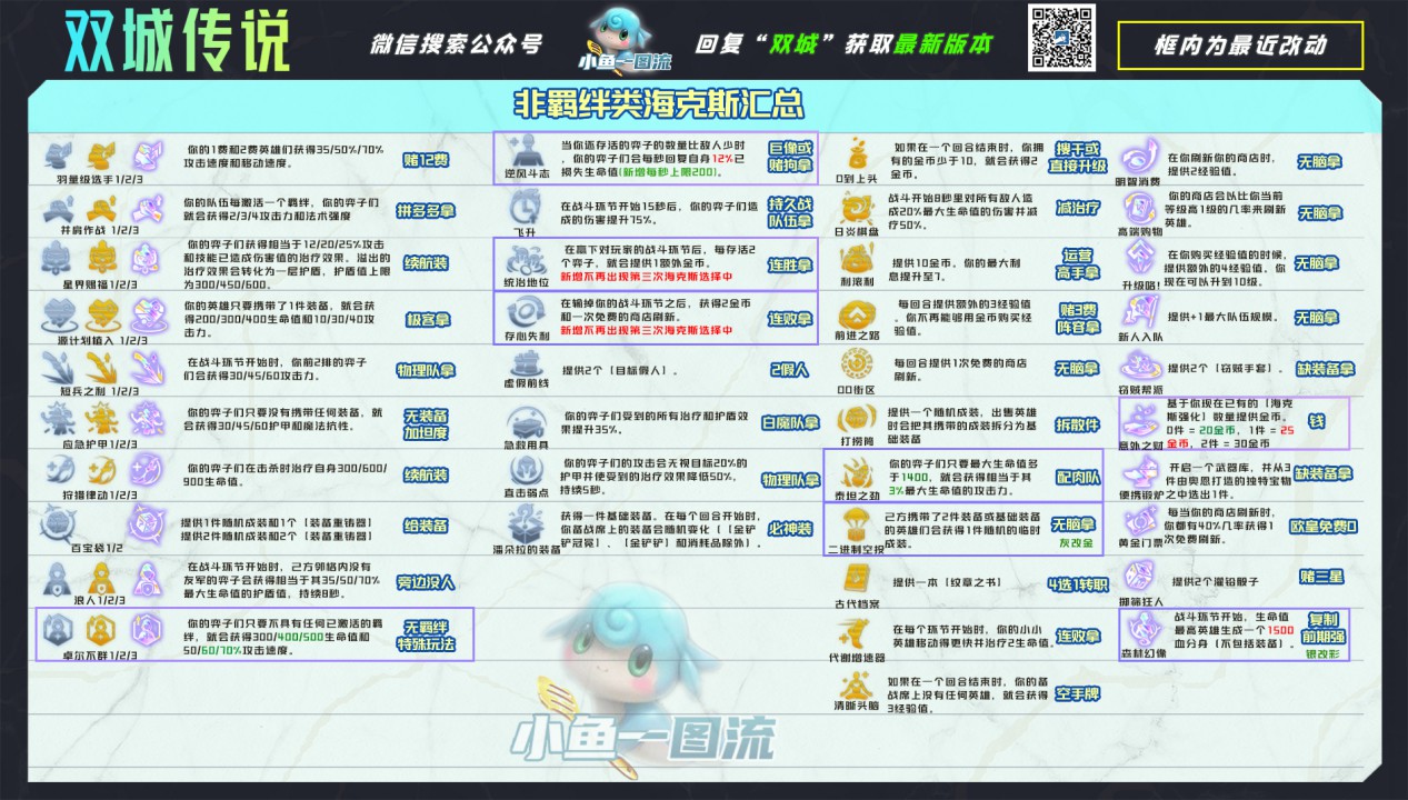 《云顶之弈》11.23版黑白法阵容分析 - 第8张