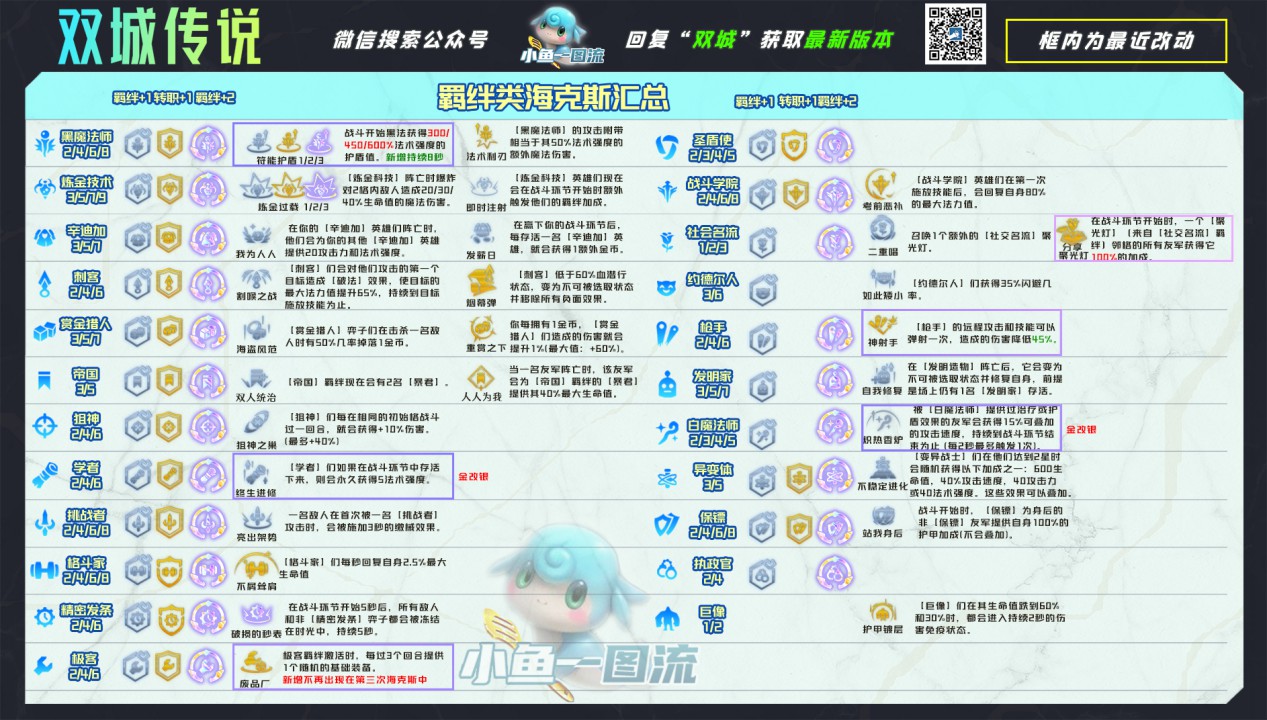 《云顶之弈》11.23版黑白法阵容分析 - 第9张