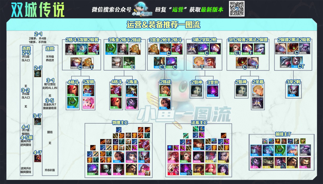 《云顶之弈》11.23版黑白法阵容分析 - 第10张