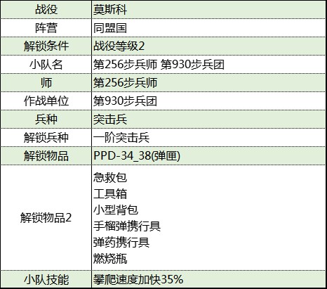 《從軍》莫斯科戰役同盟國軍團資料整理_第930步兵團 - 第2張