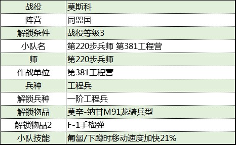 《從軍》莫斯科戰役同盟國軍團資料整理_第381工程營 - 第2張