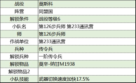 《从军》莫斯科战役同盟国军团资料整理_第233通讯营 - 第2张