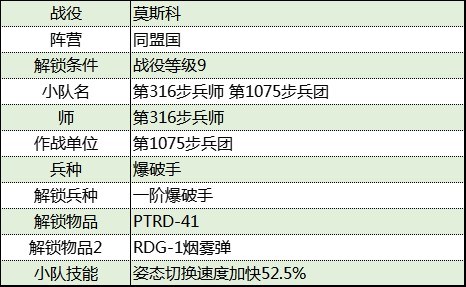 《從軍》莫斯科戰役同盟國軍團資料整理_第1075步兵團 - 第2張