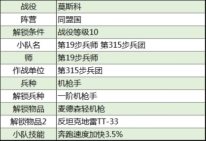 《從軍》莫斯科戰役同盟國軍團資料整理_第315步兵團 - 第2張