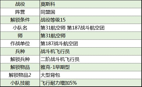 《从军》莫斯科战役同盟国军团资料整理_第187战斗航空团 - 第2张