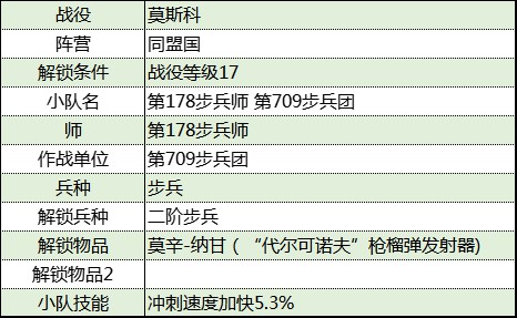 《從軍》莫斯科戰役同盟國軍團資料整理_第709步兵團 - 第2張