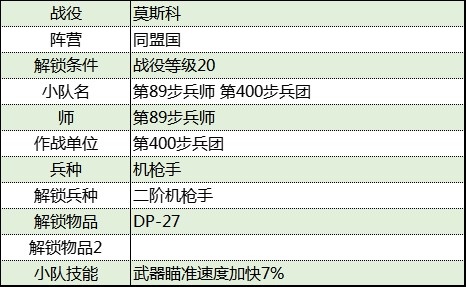 《從軍》莫斯科戰役同盟國軍團資料整理_第400步兵團 - 第2張