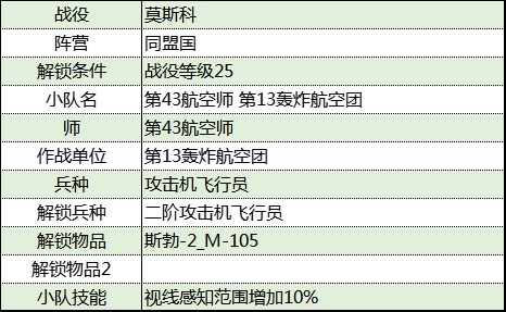 《从军》莫斯科战役同盟国军团资料整理_第13轰炸航空团 - 第2张