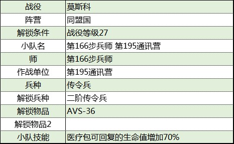 《从军》莫斯科战役同盟国军团资料整理_第195通讯营 - 第2张