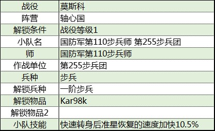 《從軍》莫斯科戰役軸心國軍團資料彙總_第255步兵團 - 第2張