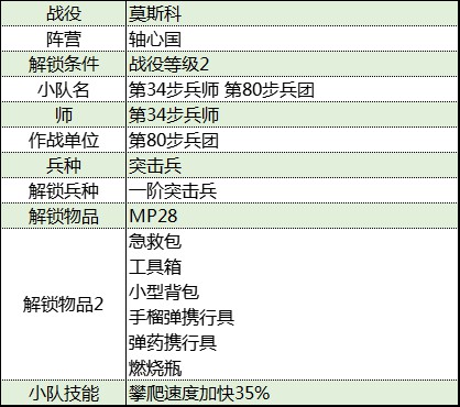 《从军》莫斯科战役轴心国军团资料汇总_第80步兵团 - 第2张