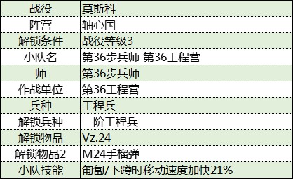 《从军》莫斯科战役轴心国军团资料汇总_第36工程营 - 第2张