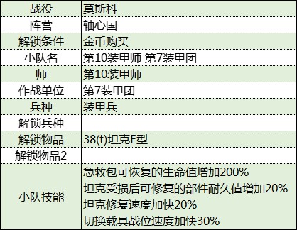 《從軍》莫斯科戰役軸心國軍團資料彙總_第7裝甲團 - 第2張