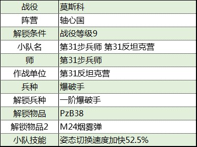 《從軍》莫斯科戰役軸心國軍團資料彙總_第31反坦克營 - 第2張