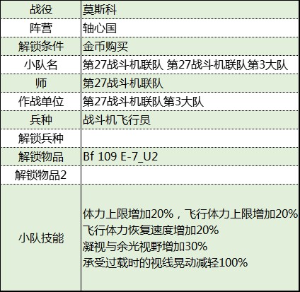 《从军》莫斯科战役轴心国军团资料汇总_第27战斗机联队第3大队 - 第2张