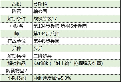 《从军》莫斯科战役轴心国军团资料汇总_第445步兵团 - 第2张