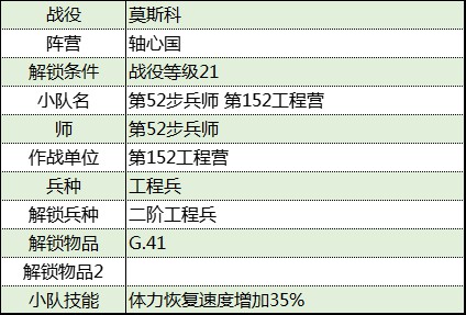 《从军》莫斯科战役轴心国军团资料汇总_第152工程营 - 第2张