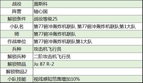 《从军》莫斯科战役轴心国军团资料汇总_第77俯冲轰炸机联队第1大队 - 第2张