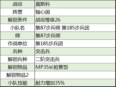 《從軍》莫斯科戰役軸心國軍團資料彙總_第185步兵團 - 第2張