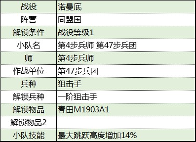 《从军》诺曼底战役同盟国军团资料整理_第47步兵团 - 第2张