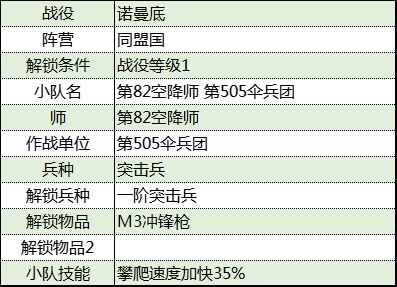 《從軍》諾曼底戰役同盟國軍團資料整理_第505傘兵團 - 第2張