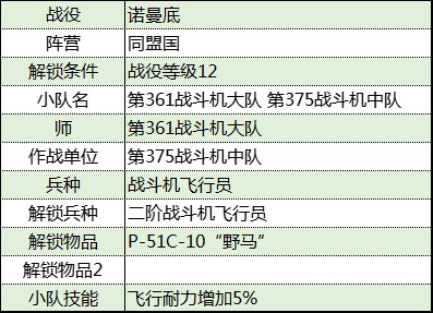 《從軍》諾曼底戰役同盟國軍團資料整理_第375戰鬥機中隊 - 第2張