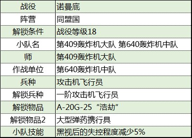 《從軍》諾曼底戰役同盟國軍團資料整理_第640轟炸機中隊 - 第2張