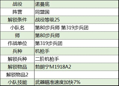 《从军》诺曼底战役同盟国军团资料整理_第319步兵团 - 第2张