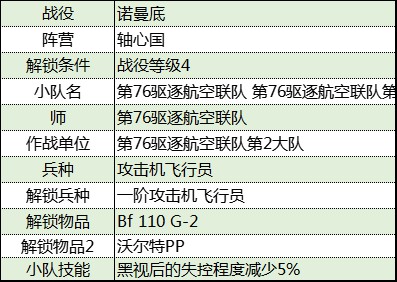 《从军》诺曼底战役轴心国军团资料一览_第76驱逐航空联队第2大队 - 第2张