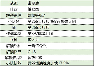 《从军》诺曼底战役轴心国军团资料一览_第897掷弹兵团 - 第2张