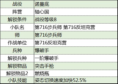 《從軍》諾曼底戰役軸心國軍團資料一覽_第716反坦克營 - 第2張