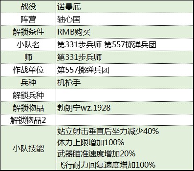 《从军》诺曼底战役轴心国军团资料一览_第557掷弹兵团 - 第2张