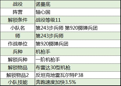 《从军》诺曼底战役轴心国军团资料一览_第920掷弹兵团 - 第2张