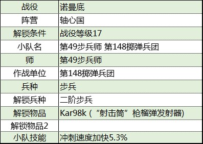 《从军》诺曼底战役轴心国军团资料一览_第148掷弹兵团 - 第2张