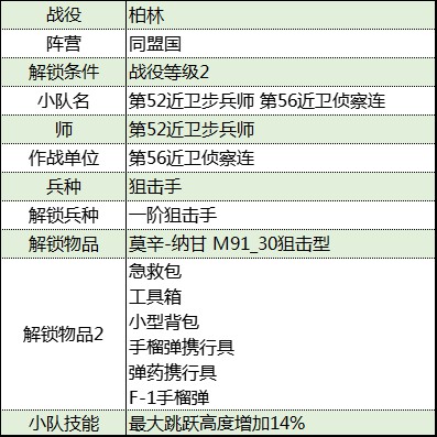 《從軍》柏林戰役同盟國軍團資料整理_第56近衛偵察連 - 第2張