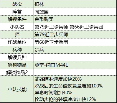 《從軍》柏林戰役同盟國軍團資料整理_第66近衛步兵團 - 第2張